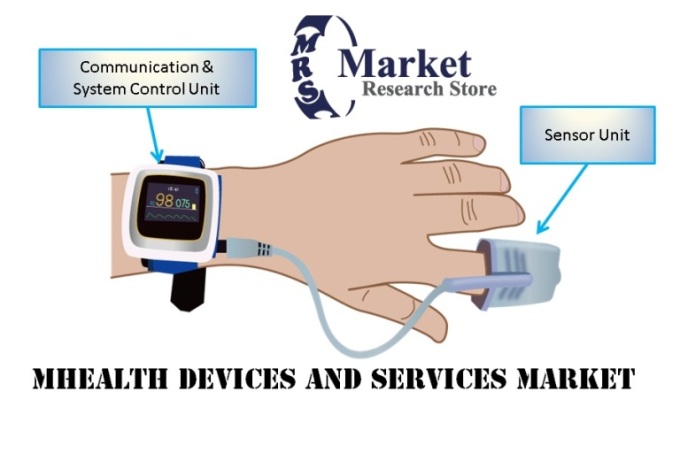 mhealth-devices