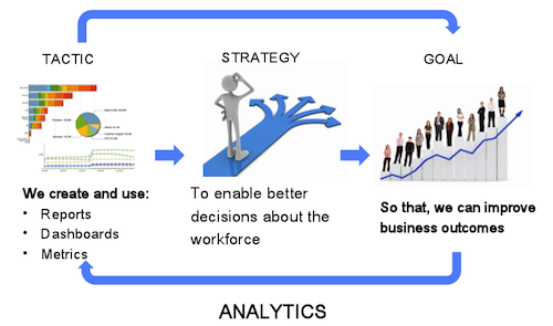 workforce-analytics